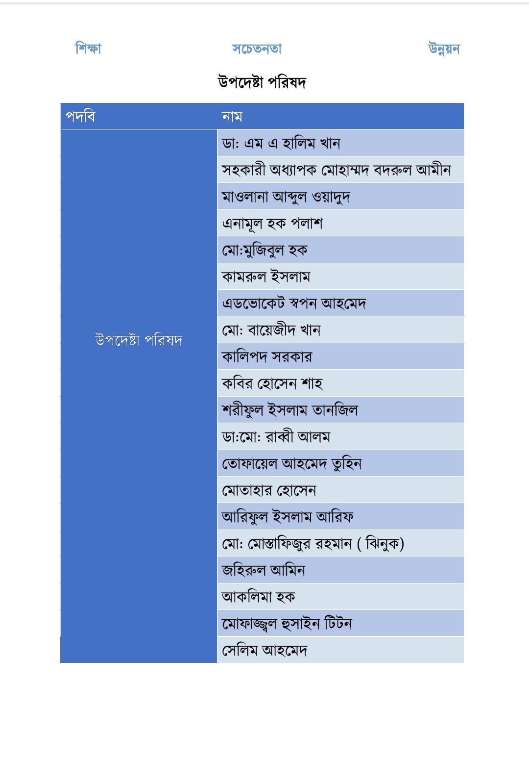 চিরাম ইউনিয়ন ডেভেলপমেন্ট ফোরাম ১ বছরের জন্য বিশিষ্ট সদস্য পূর্ণাঙ্গ কমিটি সংগঠন টি প্রেস করেছে